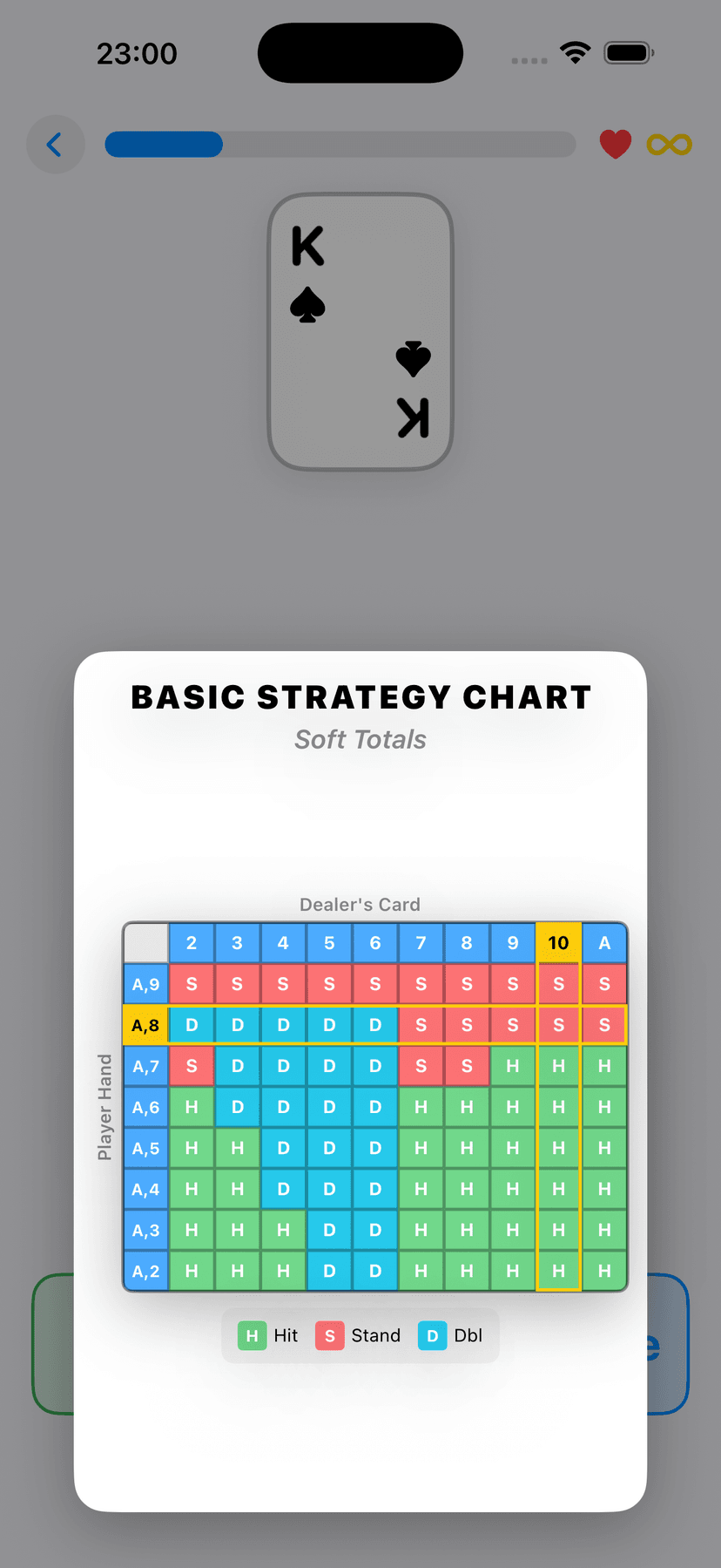 Strategy Reference Chart